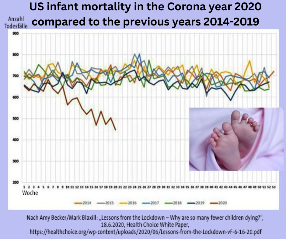Sudden infant death syndrome